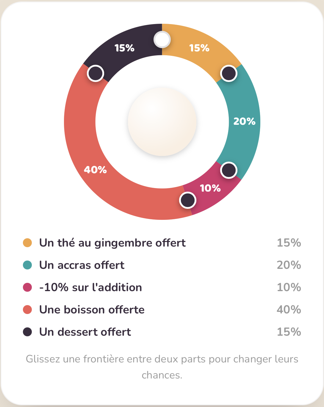 Vos lots, vos marges, votre contrôle